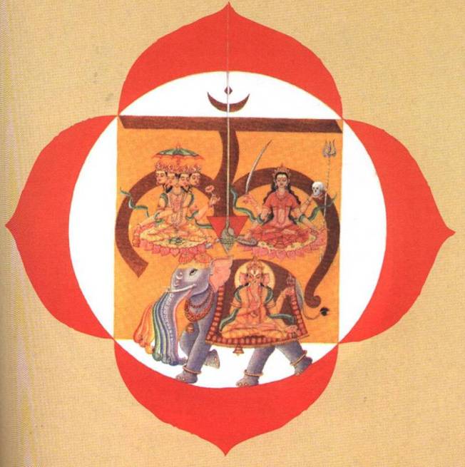 Muladhara Chakra